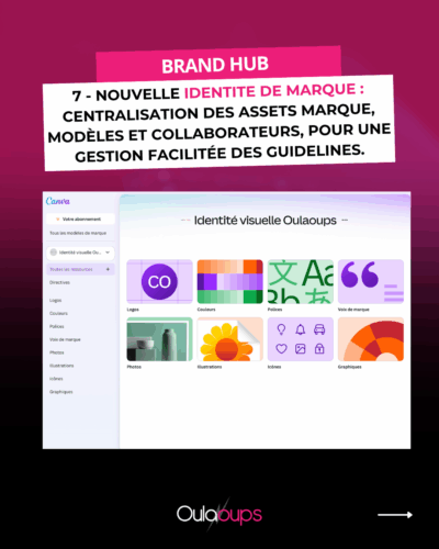 Brand Hub : une gestion de marque centralisée et simplifiée